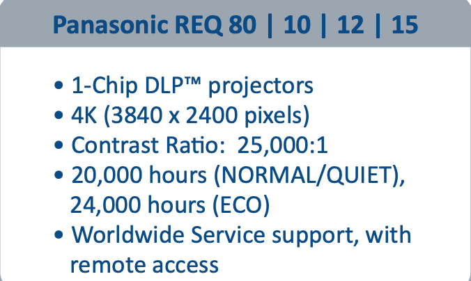 Brightness Specs